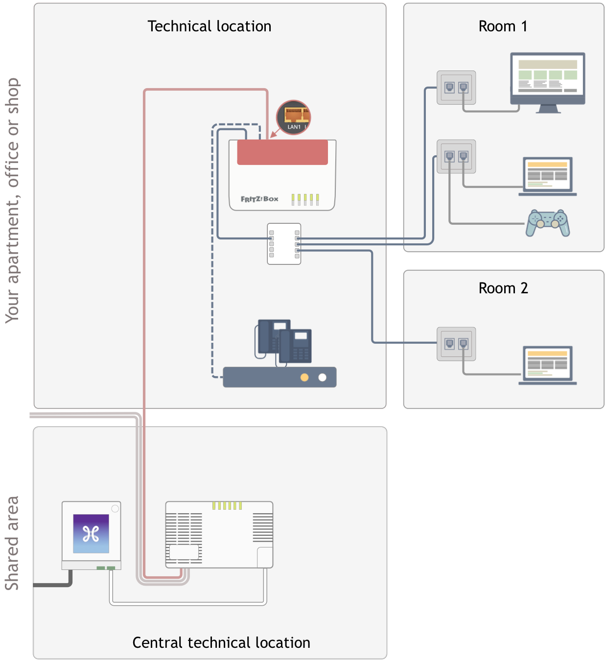 Que dois-je savoir sur le câblage interne si j'ai une connexion fibre